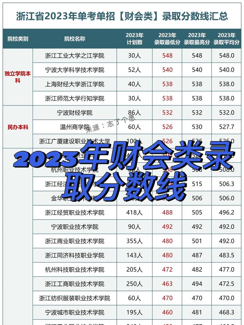 浙江省单考单招科目总分多少？-第2张图片-厚德教育培训