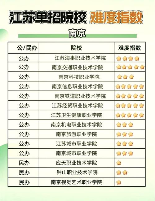 江苏高中生单考单招如何报名？-第1张图片-厚德教育培训