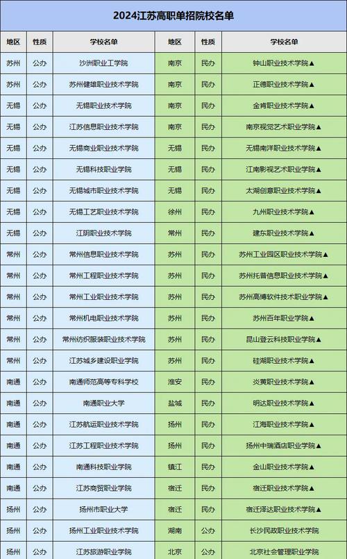 北京市单考单招在哪报名-第1张图片-厚德教育培训
