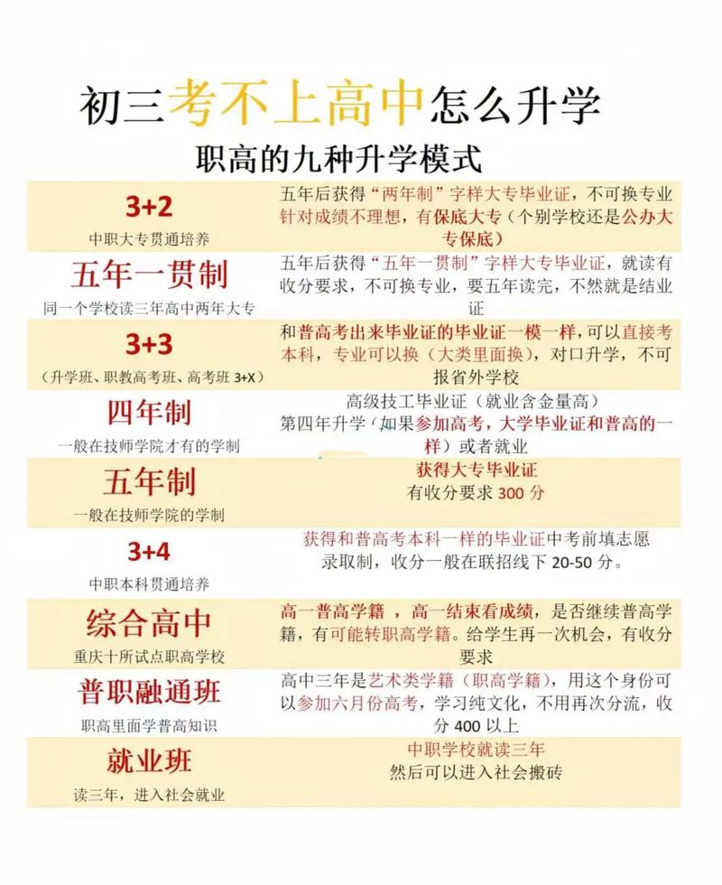 职高生无单考单招路，升学还有哪些选择？-第1张图片-厚德教育培训