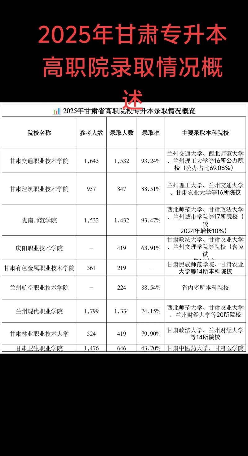 甘肃省单招单考有哪些专科院校可选？-第1张图片-厚德教育培训