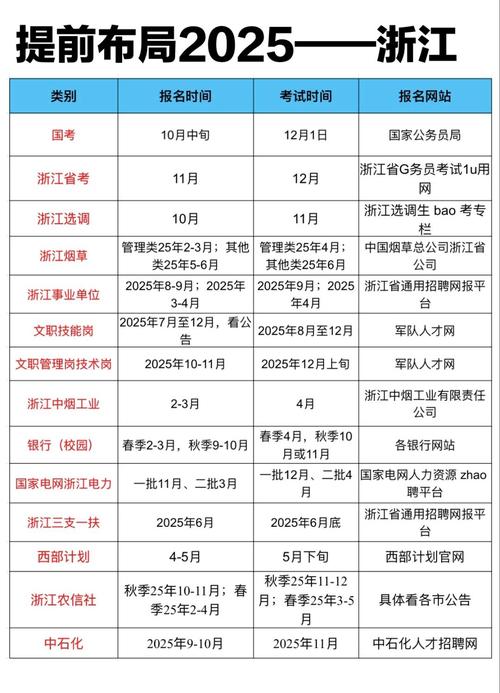 浙江省单招单考报名时间是什么时候？-第1张图片-厚德教育培训