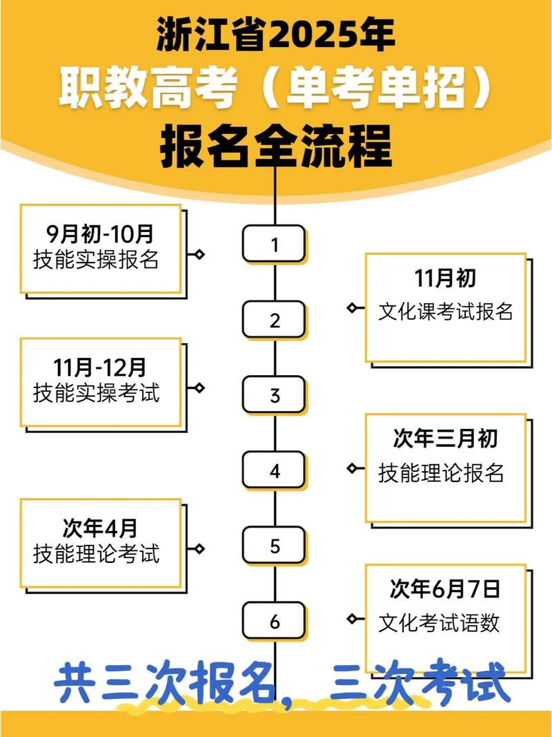 浙江省单招单考报名时间是什么时候？-第2张图片-厚德教育培训
