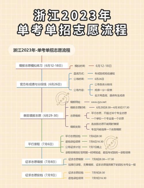 单考单招能报外省学校吗-第1张图片-厚德教育培训