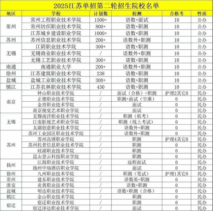 单考单招能报外省学校吗-第2张图片-厚德教育培训