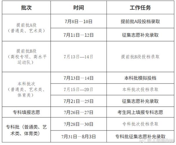 吉林省单考单招报名时间-第2张图片-厚德教育培训