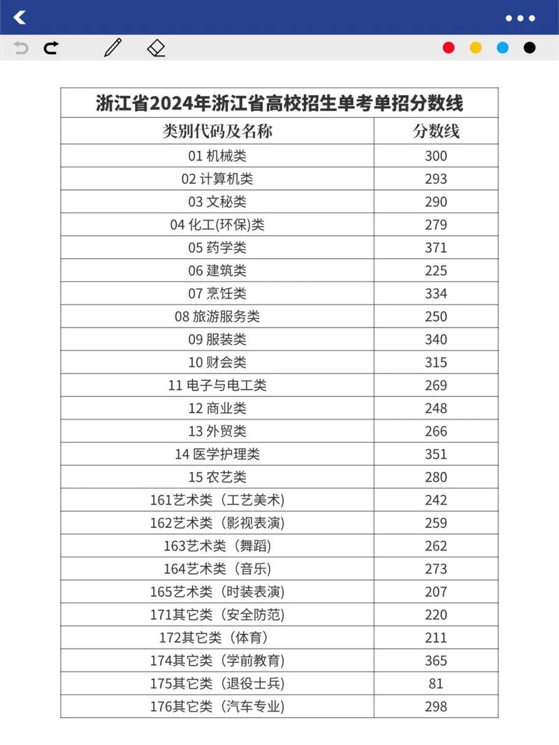 浙江省高职单招单考有哪些专业可选？-第2张图片-厚德教育培训