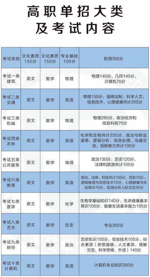 高考单考单招是什么意思?-第1张图片-厚德教育培训 高考单考单招是什么意思?-第1张图片-厚德教育培训