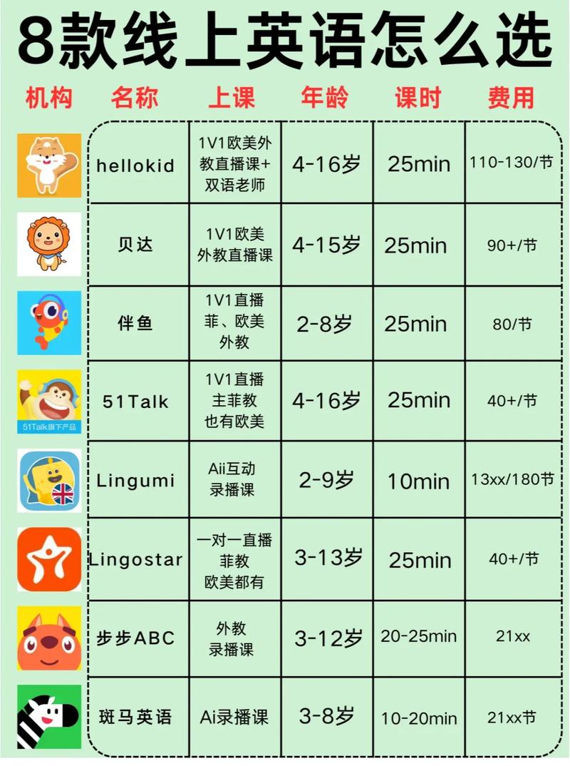 英语口语培训费用多少？-第2张图片-厚德教育培训