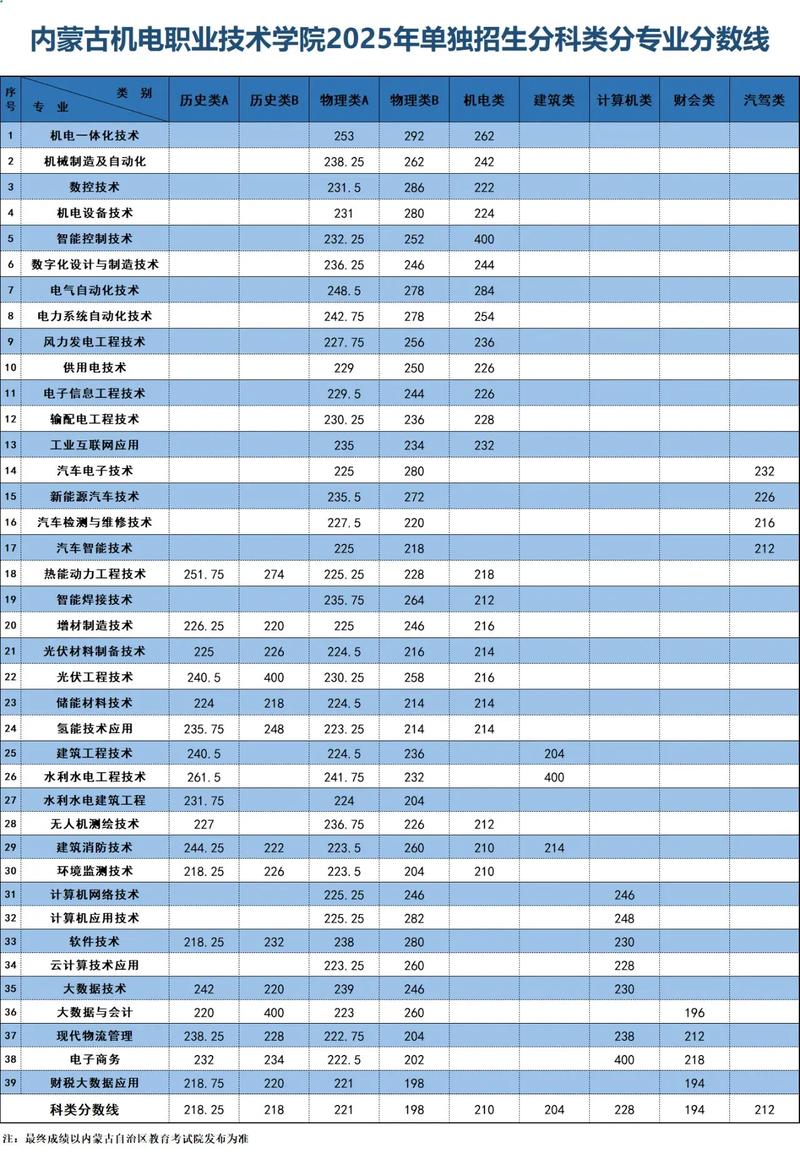 文科生能报单招机电专业吗？-第2张图片-厚德教育培训