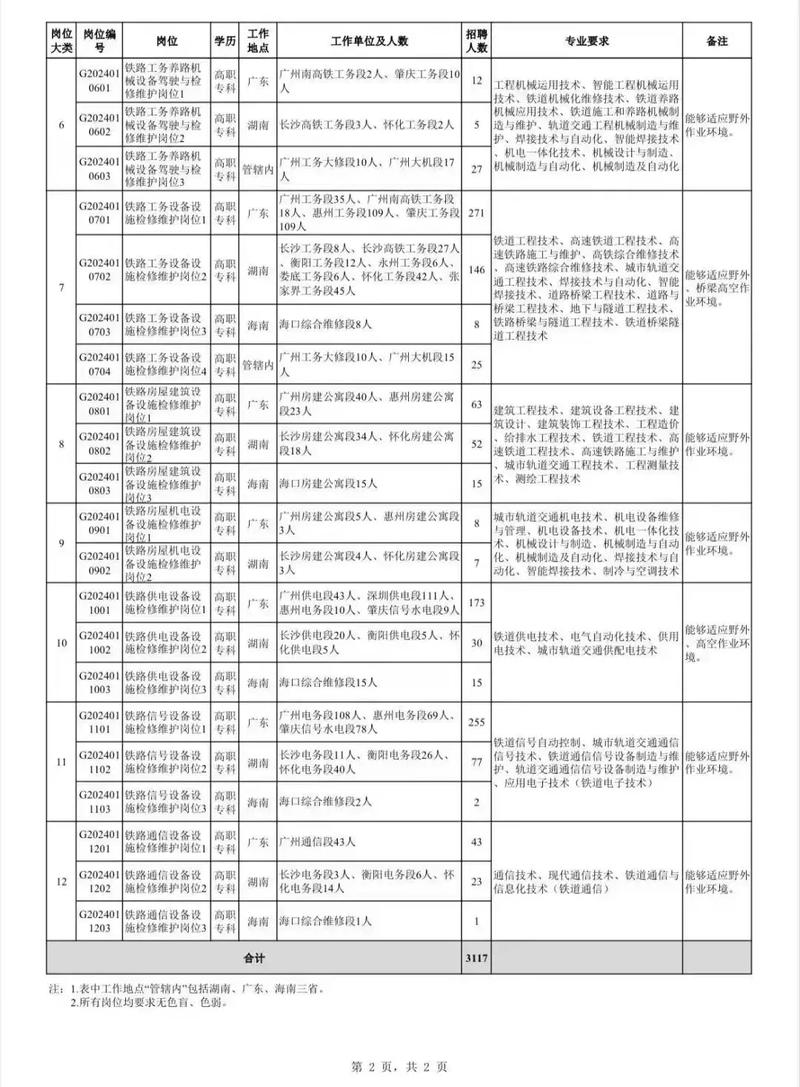 广铁集团是否招单招学生?-第1张图片-厚德教育培训 广铁集团是否招单招学生?-第1张图片-厚德教育培训