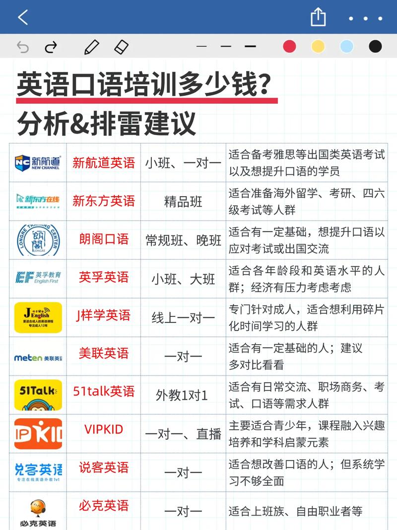 英语口语培训费用到底多少?-第1张图片-厚德教育培训 英语口语培训费用到底多少?-第1张图片-厚德教育培训