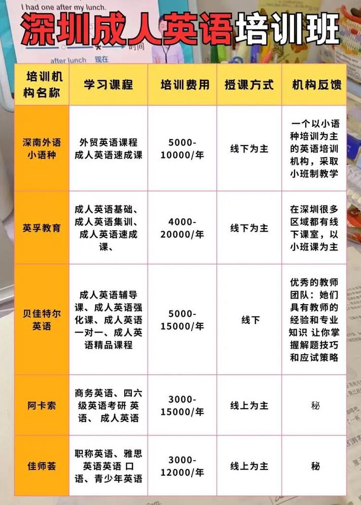深圳英语培训机构价目表是多少?-第1张图片-厚德教育培训 深圳英语培训机构价目表是多少?-第1张图片-厚德教育培训