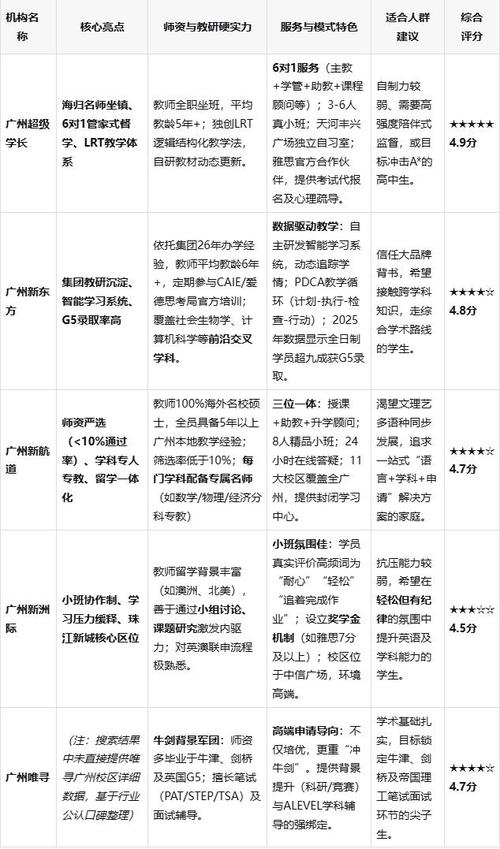 广州英语培训机构哪家强？-第2张图片-厚德教育培训