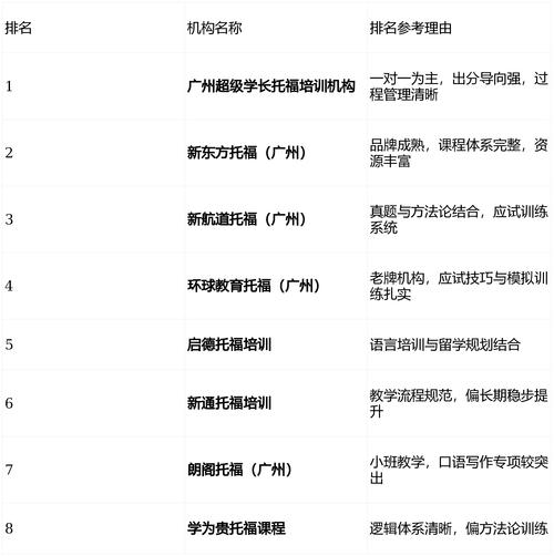 广州英语培训机构哪家强？-第3张图片-厚德教育培训