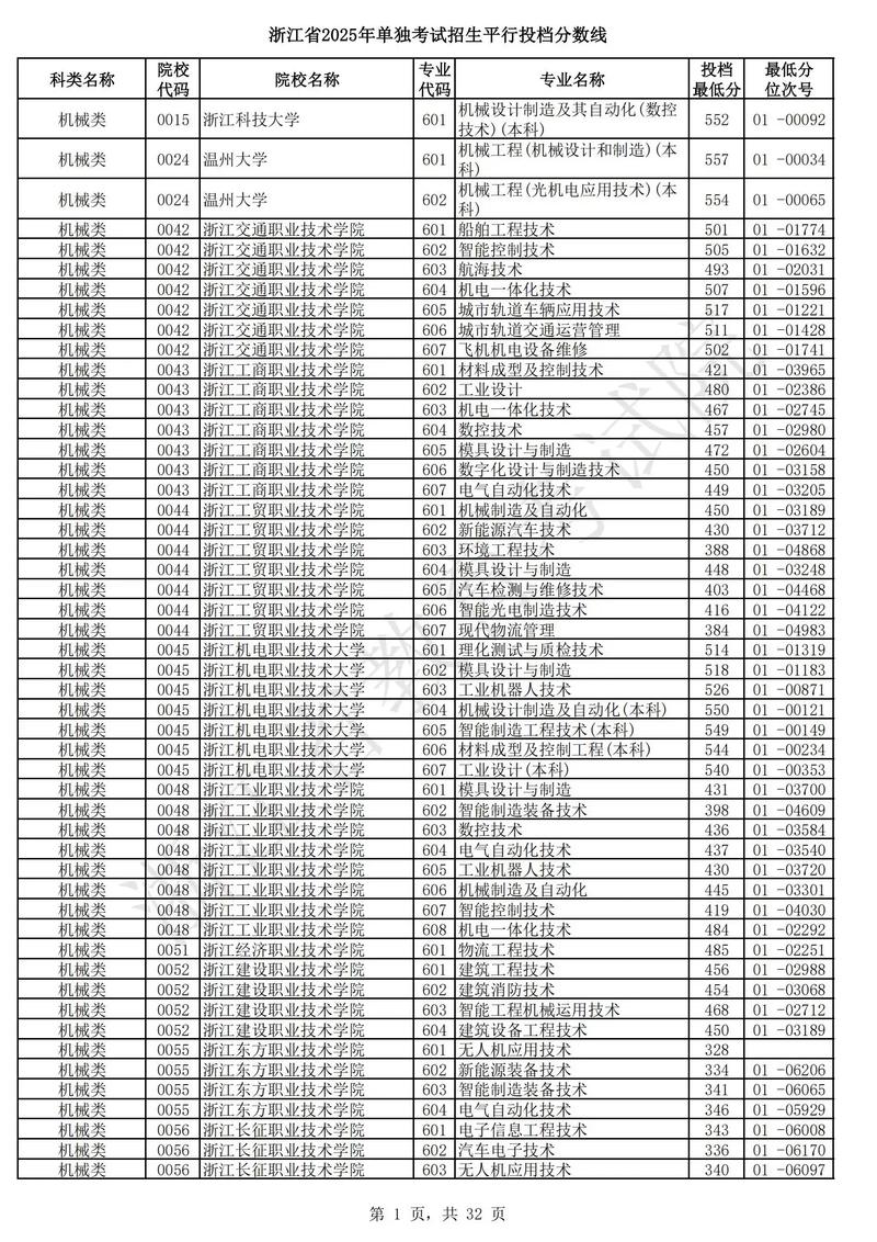 2025高职单考单招政策有哪些变化？-第1张图片-厚德教育培训