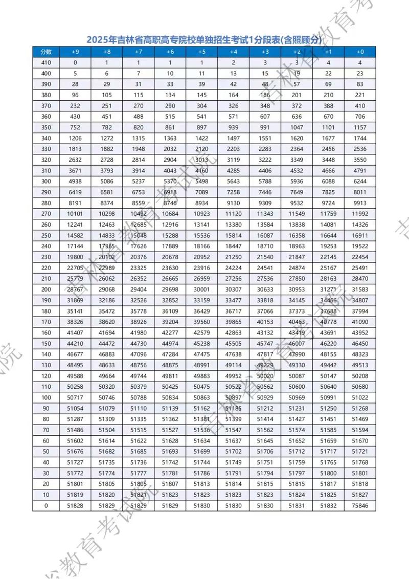 2025高职单考单招政策有哪些变化？-第2张图片-厚德教育培训
