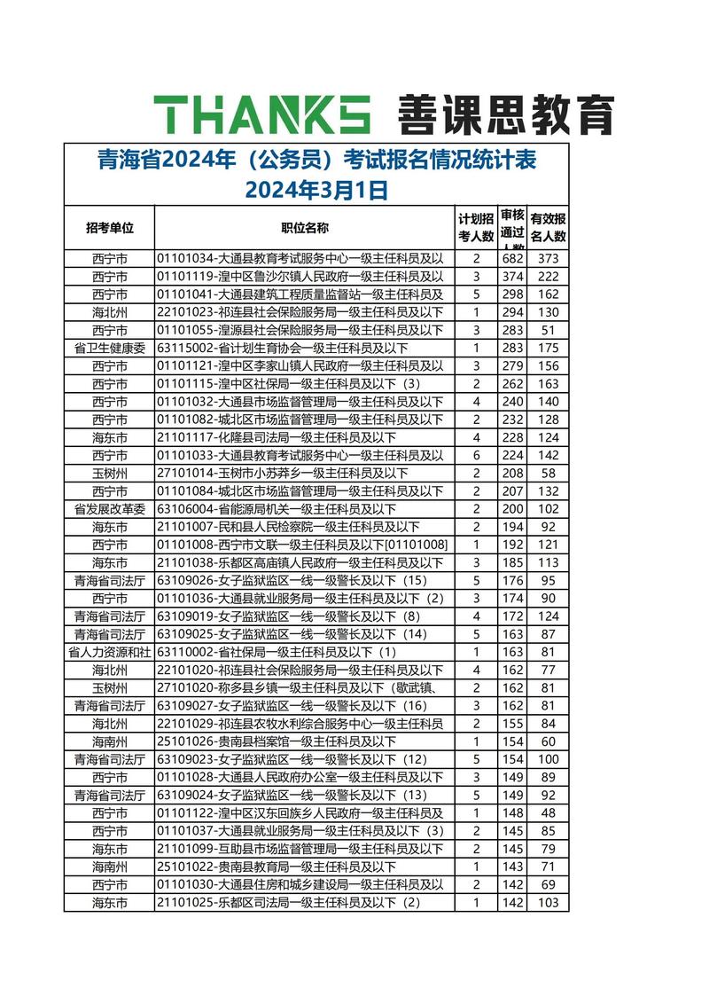 青海单考单招报名地点在哪?-第1张图片-厚德教育培训 青海单考单招报名地点在哪?-第1张图片-厚德教育培训