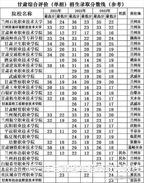 甘肃中职生单招单考怎么报?-第2张图片-厚德教育培训 甘肃中职生单招单考怎么报?-第2张图片-厚德教育培训