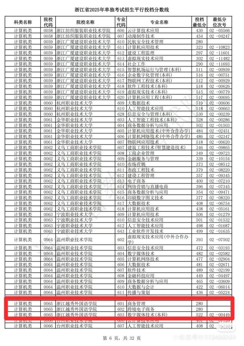 18年浙江单招单考有哪些学校？-第1张图片-厚德教育培训