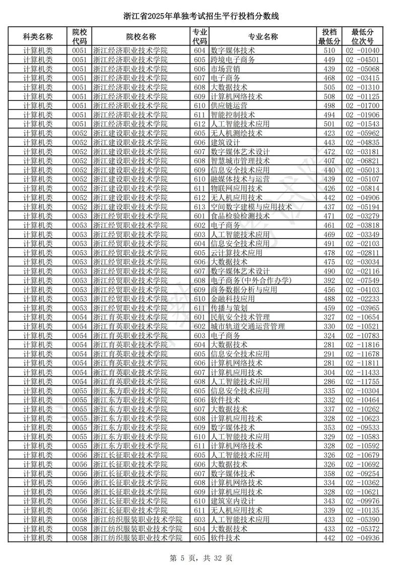 18年浙江单招单考有哪些学校？-第3张图片-厚德教育培训