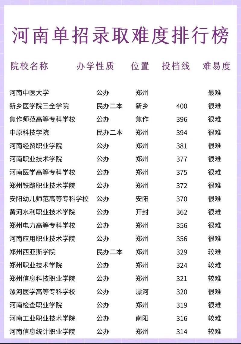 单招单考能报几个学校?-第1张图片-厚德教育培训 单招单考能报几个学校?-第1张图片-厚德教育培训