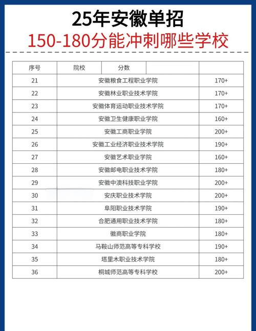 单招单考能报几个学校?-第3张图片-厚德教育培训 单招单考能报几个学校?-第3张图片-厚德教育培训