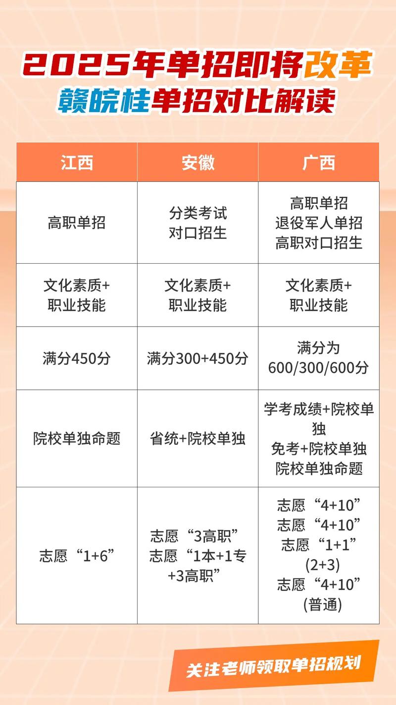 单考单招能跨省吗?-第2张图片-厚德教育培训 单考单招能跨省吗?-第2张图片-厚德教育培训