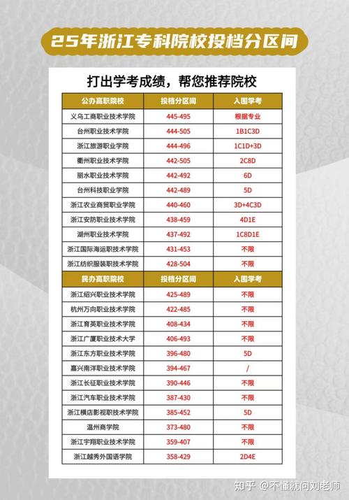 浙江单考单招志愿何时填?-第3张图片-厚德教育培训 浙江单考单招志愿何时填?-第3张图片-厚德教育培训