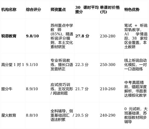 苏州英语培训机构价目表怎么选？-第2张图片-厚德教育培训