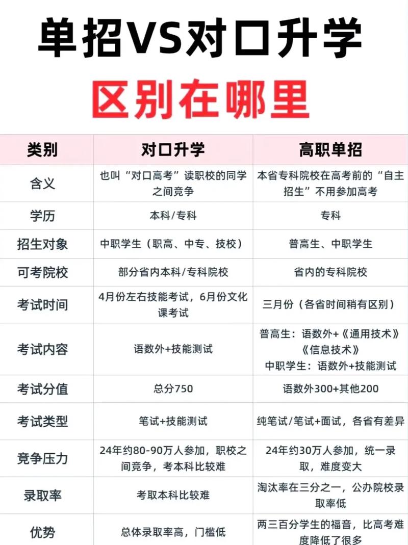 自考与单考单招定位有何不同?-第1张图片-厚德教育培训 自考与单考单招定位有何不同?-第1张图片-厚德教育培训