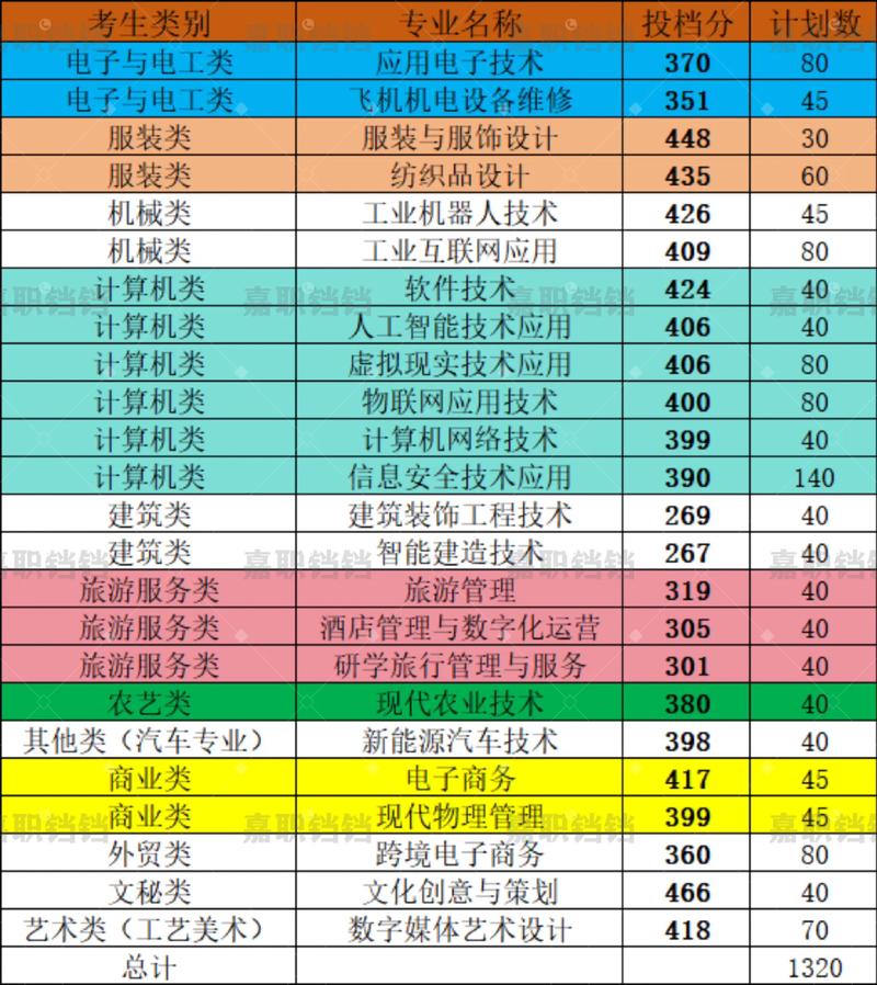 高职单考单招总分一般是多少？-第1张图片-厚德教育培训