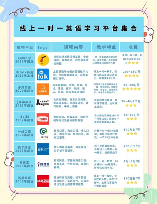 在线儿童英语培训怎么选?-第3张图片-厚德教育培训 在线儿童英语培训怎么选?-第3张图片-厚德教育培训