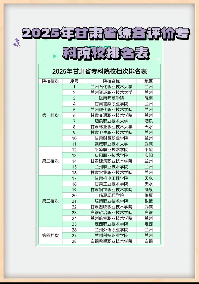 甘肃省2025单招单考何时开始报名？-第2张图片-厚德教育培训