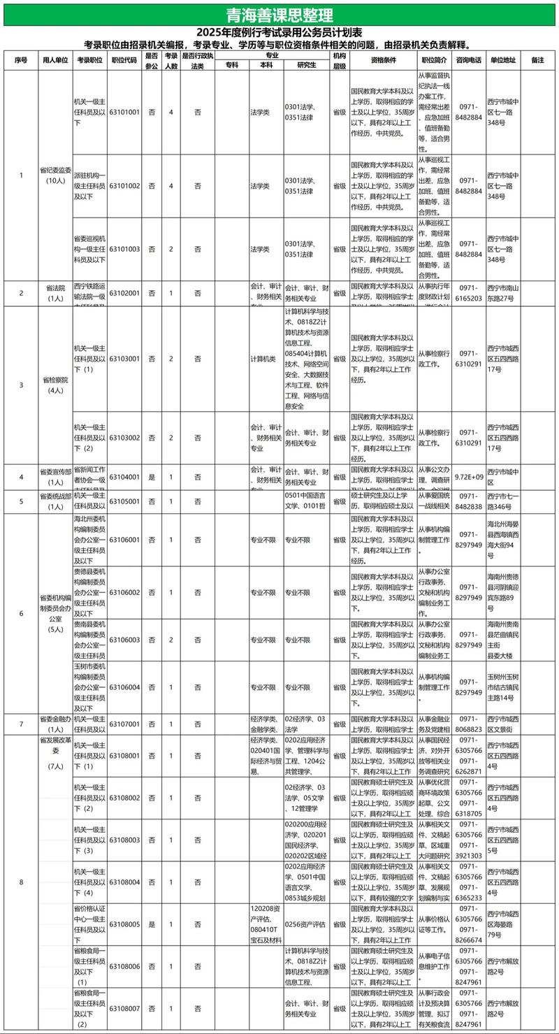 2025青海单招单考何时报名？-第1张图片-厚德教育培训