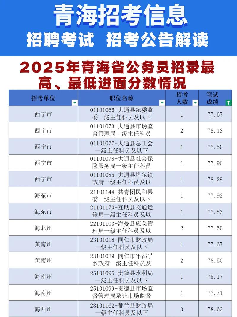 2025青海单招单考何时报名？-第3张图片-厚德教育培训