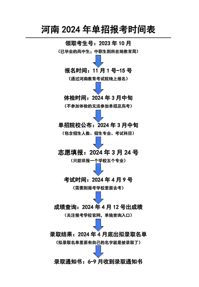 单考单招志愿可以改几次-第3张图片-厚德教育培训