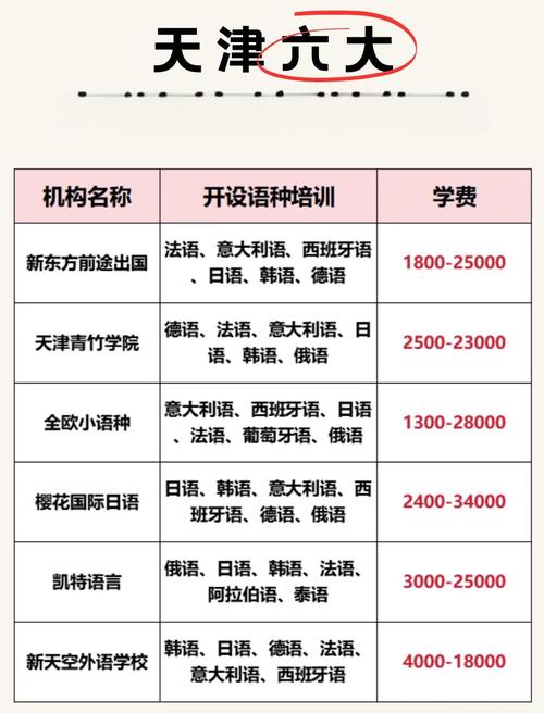 天津英语培训机构哪个好-第1张图片-厚德教育培训 天津英语培训机构哪个好-第1张图片-厚德教育培训