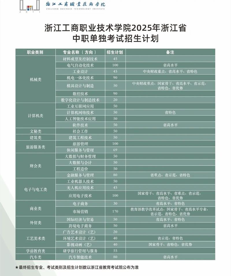 浙江单招单考商业类教材-第3张图片-厚德教育培训