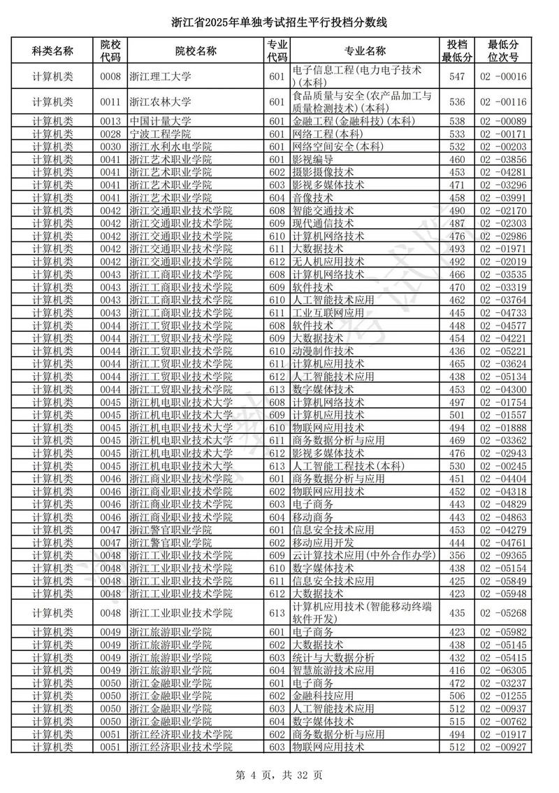 杭州机电学院 单考单招-第2张图片-厚德教育培训
