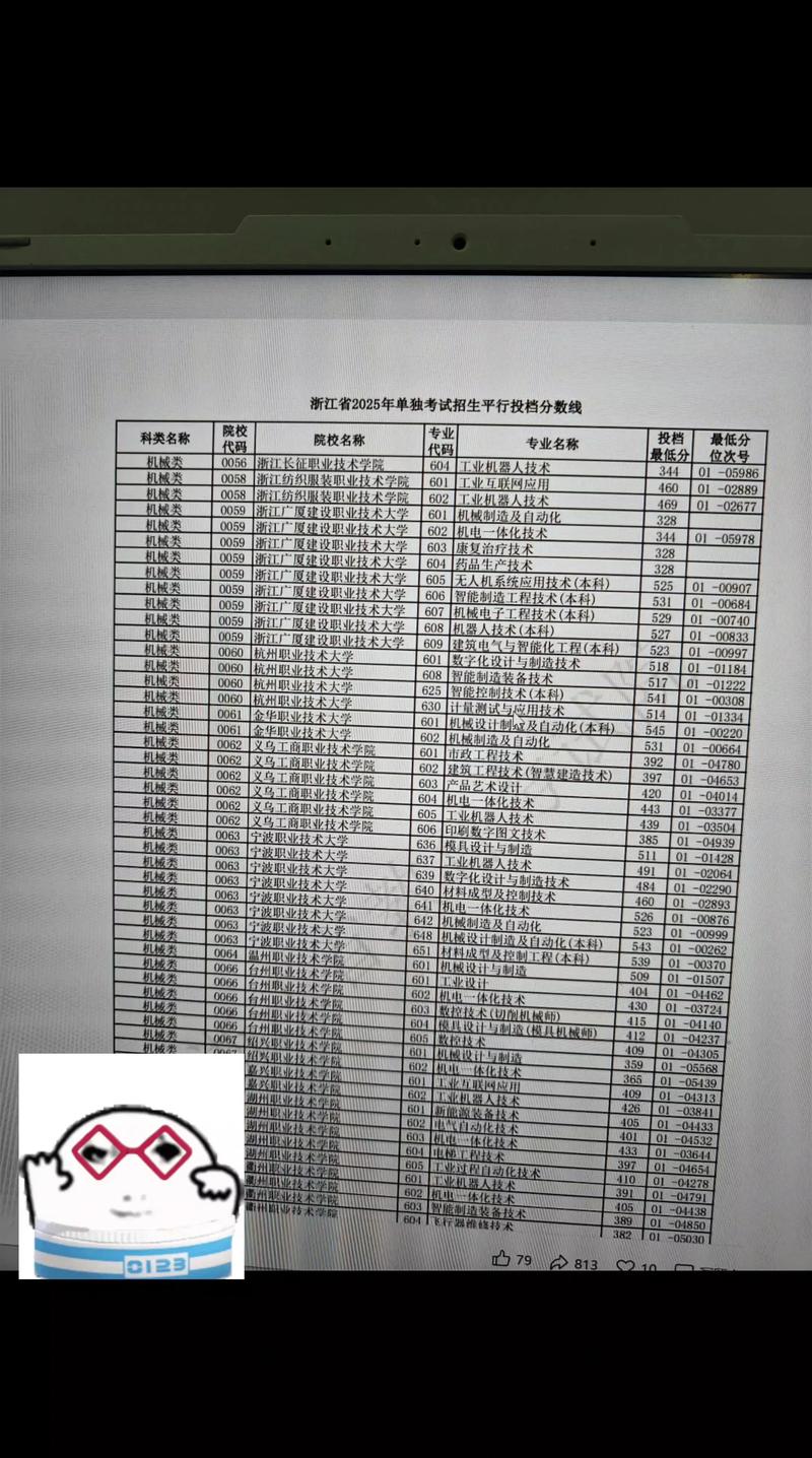 宁波有哪些护理单考单招的学校可选?-第3张图片-厚德教育培训 宁波有哪些护理单考单招的学校可选?-第3张图片-厚德教育培训