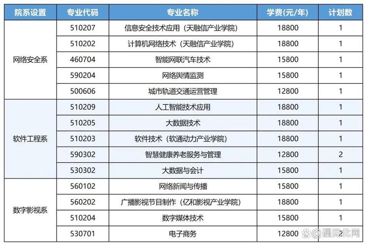 北京单考单招有哪些学校及专业可选？-第1张图片-厚德教育培训