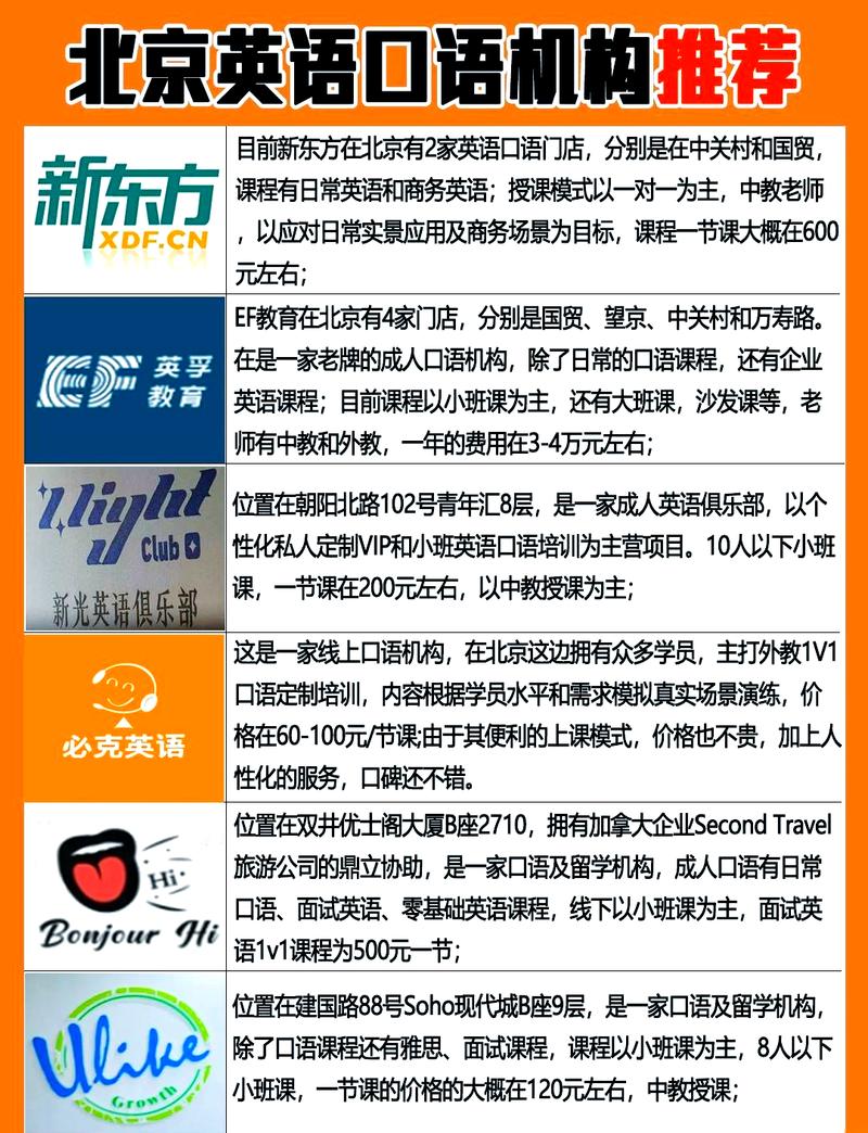 北京英语口语培训哪家好？-第1张图片-厚德教育培训