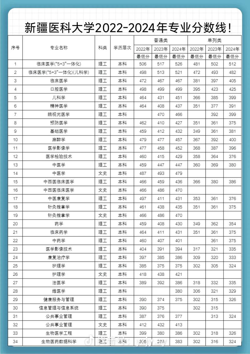 新疆医科大学2025年单招招生吗？-第2张图片-厚德教育培训