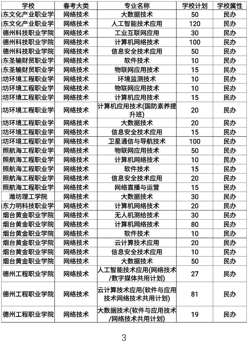 春季高考与单招单考有何区别?-第1张图片-厚德教育培训 春季高考与单招单考有何区别?-第1张图片-厚德教育培训