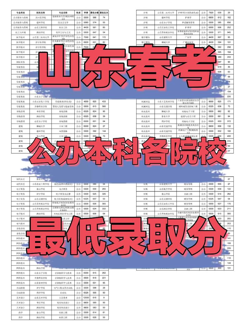 春季高考与单招单考有何区别?-第2张图片-厚德教育培训 春季高考与单招单考有何区别?-第2张图片-厚德教育培训
