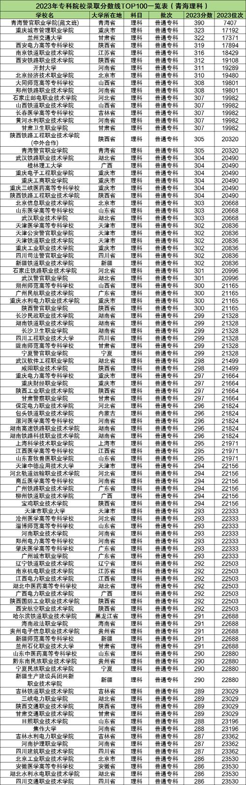 青海单考单招哪些学校值得报？-第1张图片-厚德教育培训
