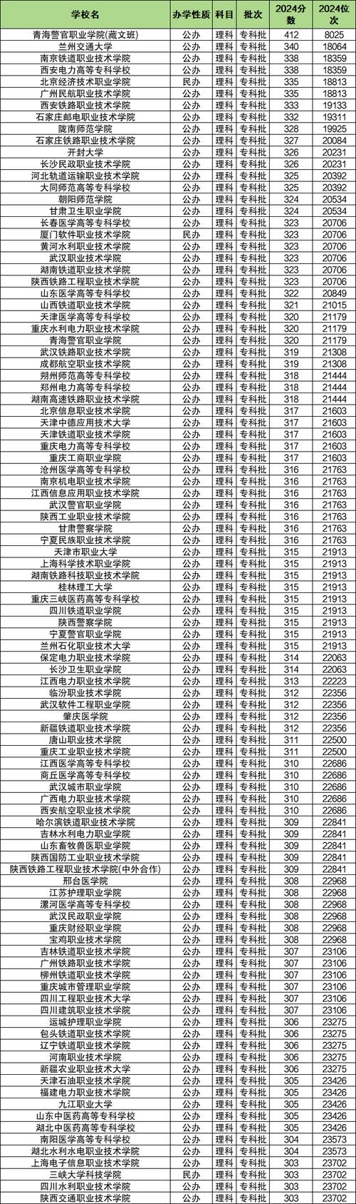 青海单考单招哪些学校值得报？-第2张图片-厚德教育培训