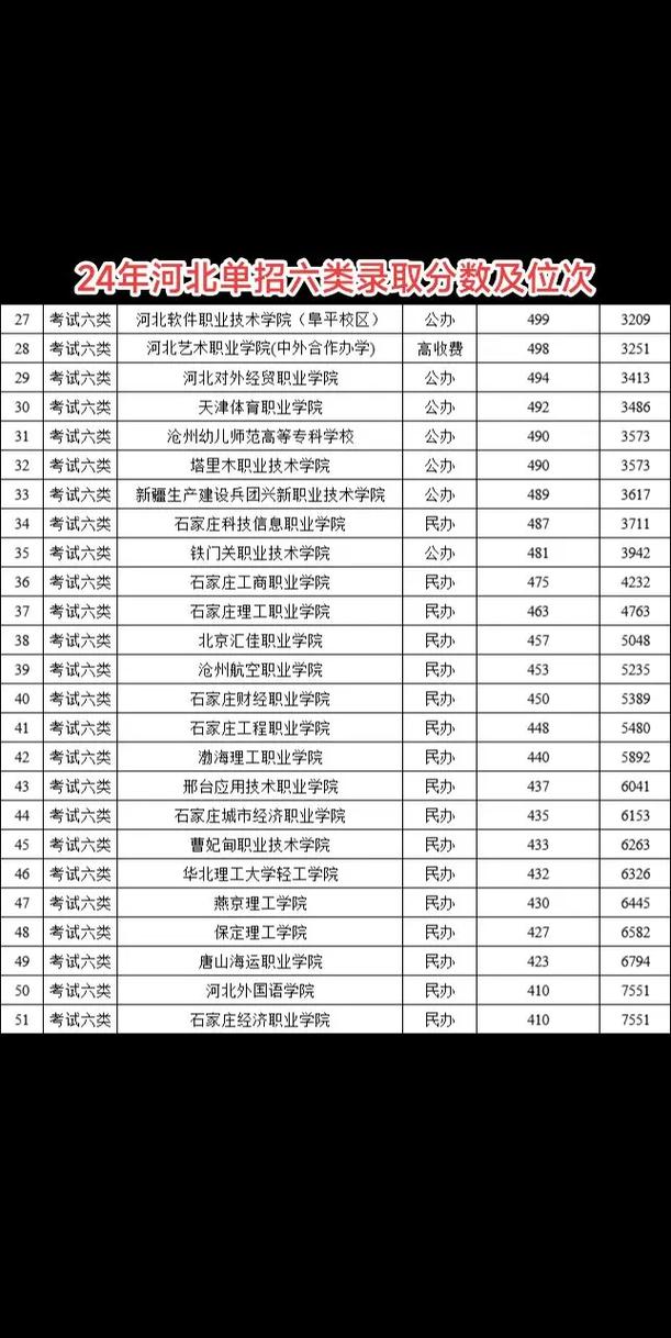 单考单招能报几个志愿?-第1张图片-厚德教育培训 单考单招能报几个志愿?-第1张图片-厚德教育培训