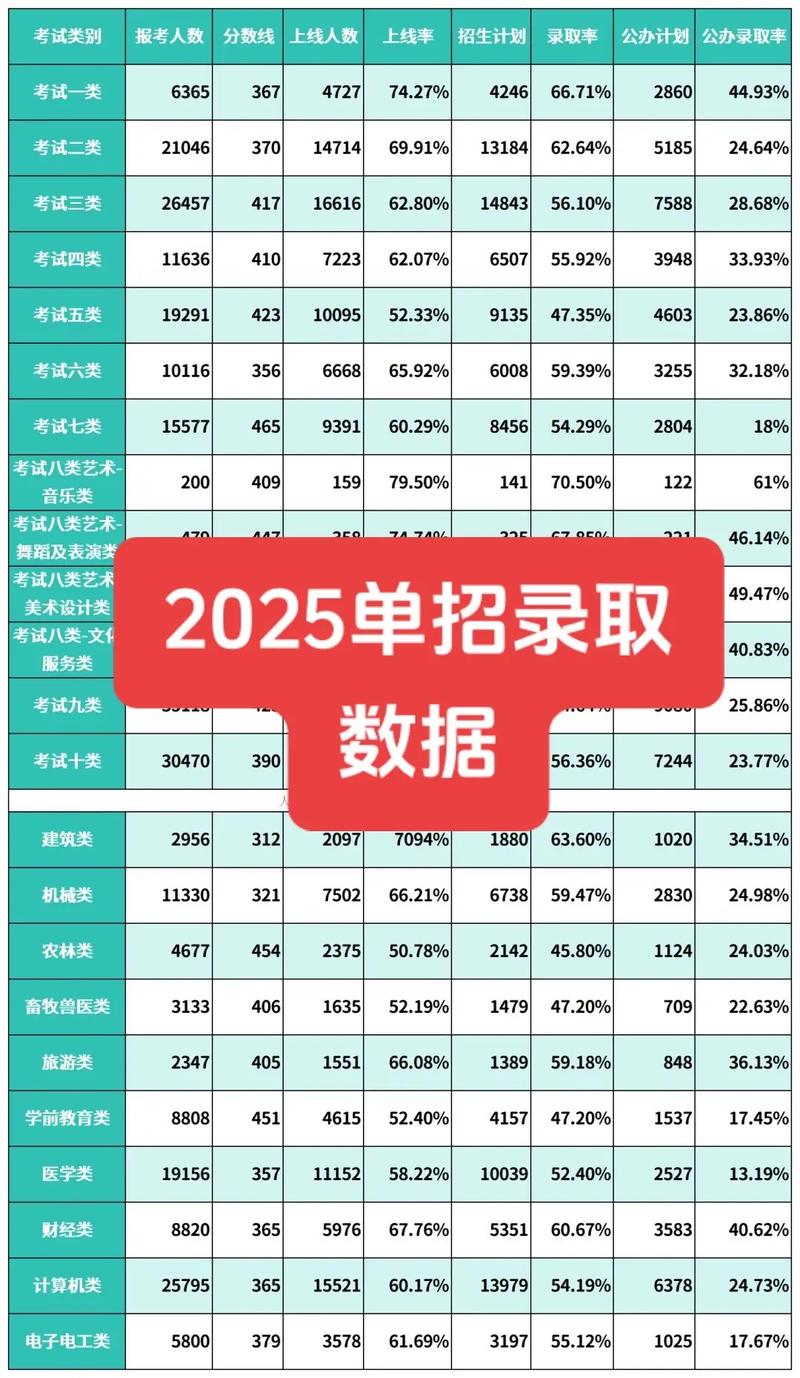 单考单招能报几个志愿?-第2张图片-厚德教育培训 单考单招能报几个志愿?-第2张图片-厚德教育培训
